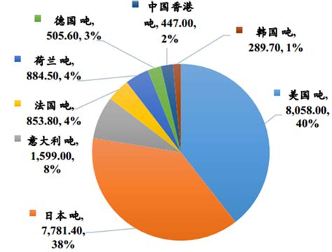 2020-2026年中国稀土金属矿行业竞争现状及投资价值研究报告_智研咨询