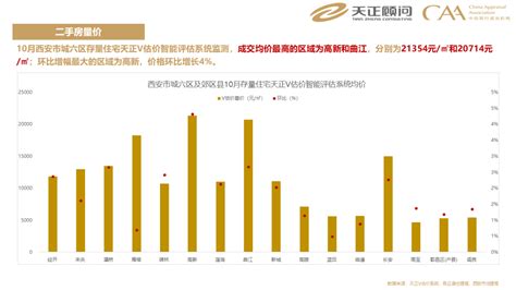 信号强烈！西安即将“解除”限购？-西安365淘房