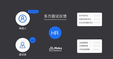 Moka × 喜马拉雅 | 高效招聘，一起打造年轻人的“声”活方式 – Moka智能化招聘系统