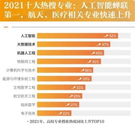 最受欢迎的动o+排行榜_2015最受欢迎公众号排行_中国排行网