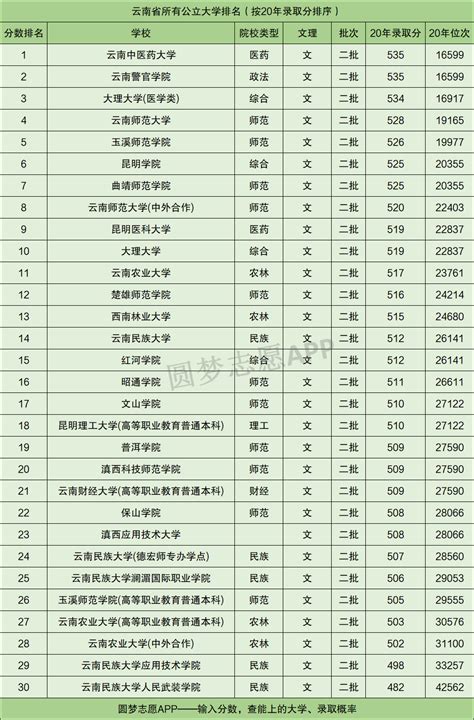 江西所有二本大学排名及录取分数线2021最新名单（2022年文科参考） | 高考大学网