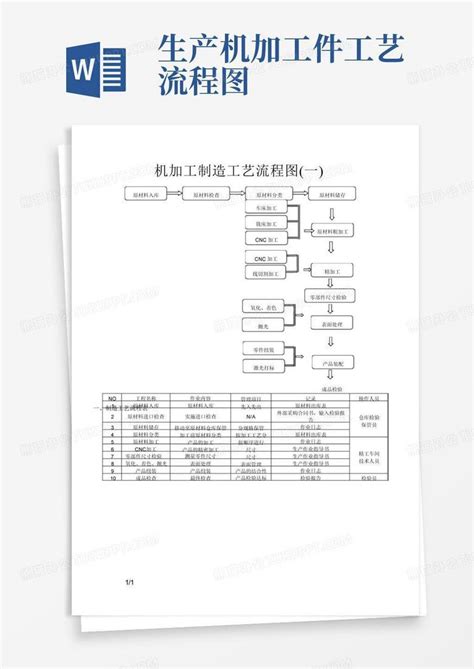 面条加工工艺流程图示_word文档在线阅读与下载_免费文档