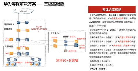 政府领域网络安全解决方案-北京卓讯科信技术有限公司