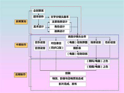 设计的发展史分为哪几个阶段