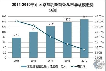 中国乳酸菌制品行业发展趋势研究与未来前景预测报告（2022-2029年）_观研报告网