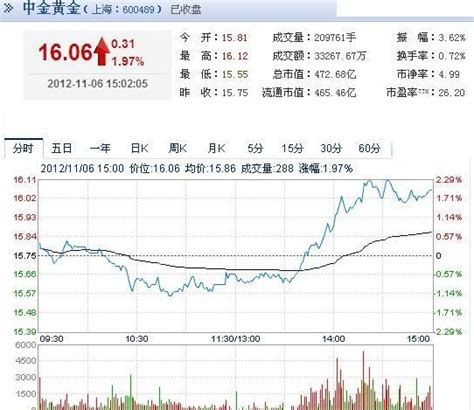 国际金价实时行情今日_今日金价多少一克 - 随意云