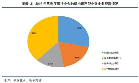 【G20热点聚焦】中国普惠金融专题研究报告2016 - 知乎