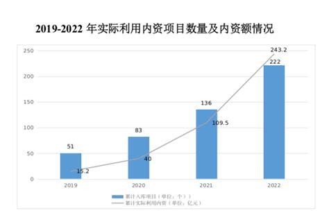 2020年鸡西市生产总值（GDP）及人口情况分析：地区生产总值572.4亿元，常住常住人口150.21万人_智研咨询