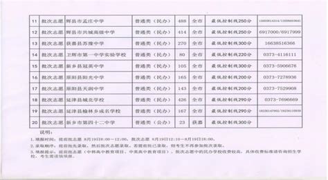 教育-关于做好2020年获嘉县普通高中招生补录工作的通知