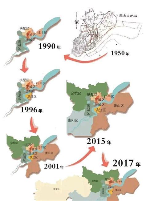 撤县（市）设区对城市空间扩展的影响机理——以杭州市为例