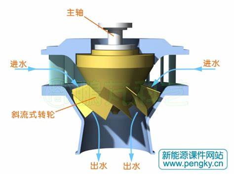 小型水轮发电机1000瓦