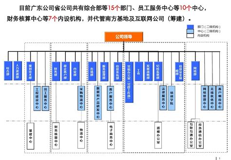 广州5g基站分布图,广州移动5g覆盖,广州移动5g基站分布图_大山谷图库
