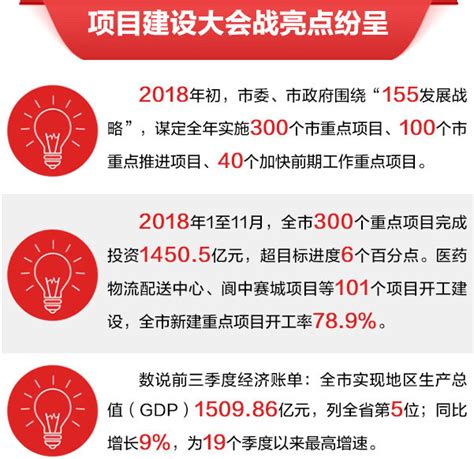 2022年上海市重大建设项目清单正式公布：计划安排宁德时代等正式项目173项 计划完成投资2000亿元以上 _ 东方财富网