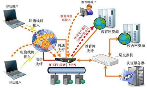 四川联通4G 成都4G网络覆盖范围区域详细列表（2015年3月更新） – 逍遥乐