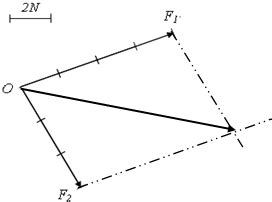 物理中平行四边形法则-