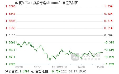 9月25日基金净值：华夏成长混合最新净值0.875，跌0.46%_证券之星_全部资讯_全景网