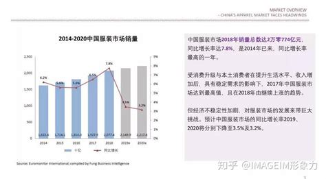 常州市服装市场分析报告_2020-2026年中国常州市服装市场研究与行业发展趋势报告_中国产业研究报告网