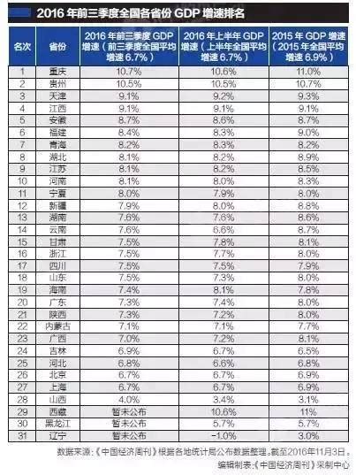 贵州88个县区市的GDP总值排名出来了！万万没想到...