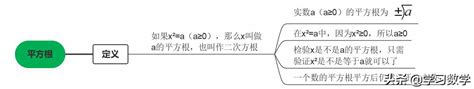 所有的立方根公式有哪些?_百度教育