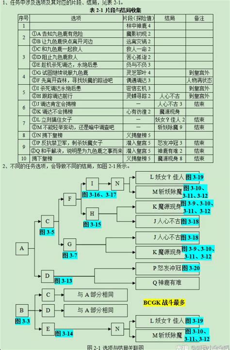 梦幻西游奇遇任务九色鹿·上破解版攻略【攻略达人】 - 精品攻略 - 《梦幻西游》电脑版官方论坛