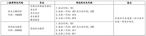 2023上海音乐学院附属中等音乐专科学校招生简章（初试部分）