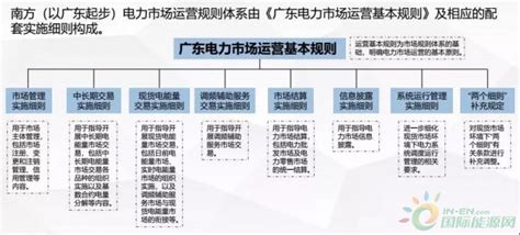 国网山西晋中供电公司为平遥县人民医院新院区送电-国际电力网