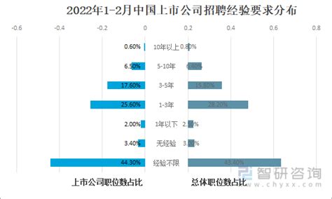 推进城市更新 虹桥天地开业周年覆盖人流7500万 - 数据 -上海乐居网