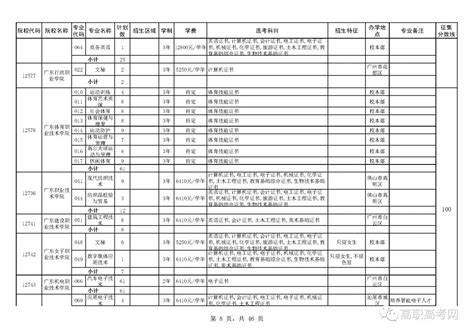 2022年深圳民办普高补录计划公布 共23所还有剩余学位- 深圳本地宝