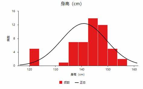 excel数据分析在哪里添加