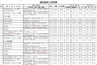 工装水电报价明细表,工装装修报价单明细表,家装水电报价明细表_大山谷图库