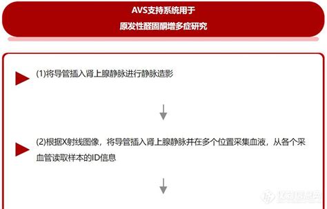 影像×质谱，跨界的原醛症AVS支持系