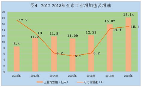 山南市2018年国民经济和社会发展统计公报