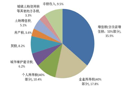 关于杭州市及市本级2018年预算执行情况和2019年预算草案的报告