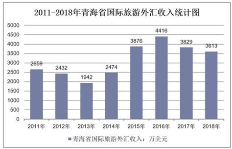 2020-2025年中国青海省旅游市场运行态势及行业发展前景预测报告_华经情报网_华经产业研究院