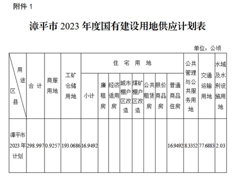 漳平市人民政府关于印发2023年度国有建设用地供应计划的通知-03国民经济和社会发展规划、专项规划、区域规划及相关政策-市政府文件-市政府信息 ...