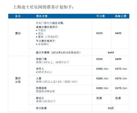 上海迪士尼门票价格调整附票价- 上海本地宝