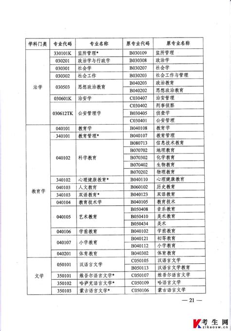 2020广州自学考试课程合格证书怎么领取- 广州本地宝