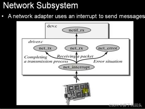 Linux内核，网络基础大致框架（图形讲解） - 知乎