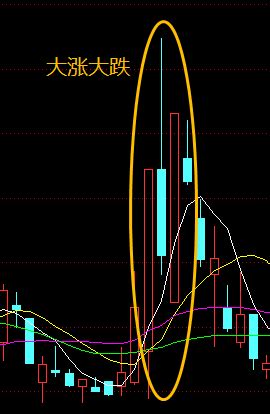多方炮k线图图片