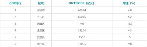 2020 各省gdp排行_2017最新全国各省gdp排名 2017全国经济GDP排名榜完整榜单_中国排行网