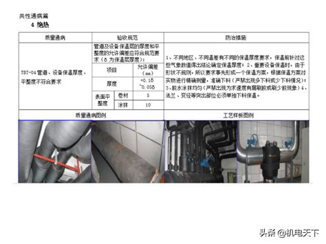 房建工程通病与防治_2023年房建工程通病与防治资料下载_筑龙学社