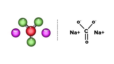 What is the structure of Na2CO3?