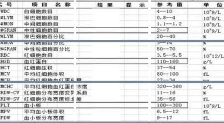 红细胞正常值是多少 - 查词猫