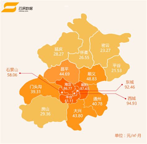 北京现在各区租房什么价格？9月1日起，新规实施！_租赁_住房_房租