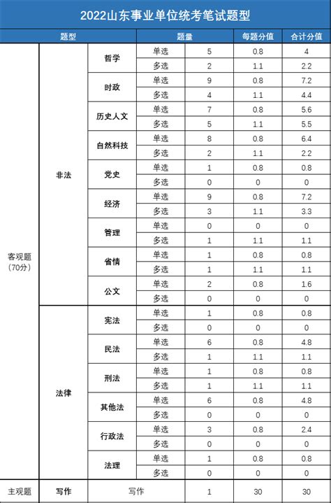 2019山东事业单位统考综合类公基历年考情分析及分值分布_凤凰网视频_凤凰网