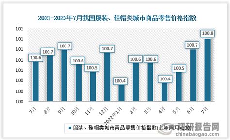 2022年7月中国服装、鞋帽类商品零售价格指数统计_观研报告网