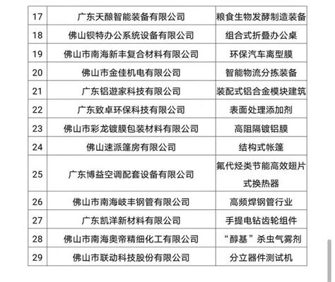 广东省佛山市南海区再添30家“细分行业龙头企业”-中国质量新闻网