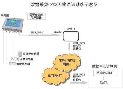 GPRS设置方法解析 - 计讯物联