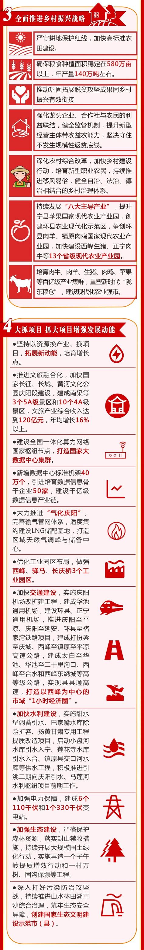 庆阳市政府工作报告图解_澎湃号·政务_澎湃新闻-The Paper