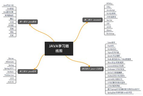 Java从入门到精通（第7版）（9787302632627/101101-01） - 文泉课堂 - 年轻人的新知识课堂。